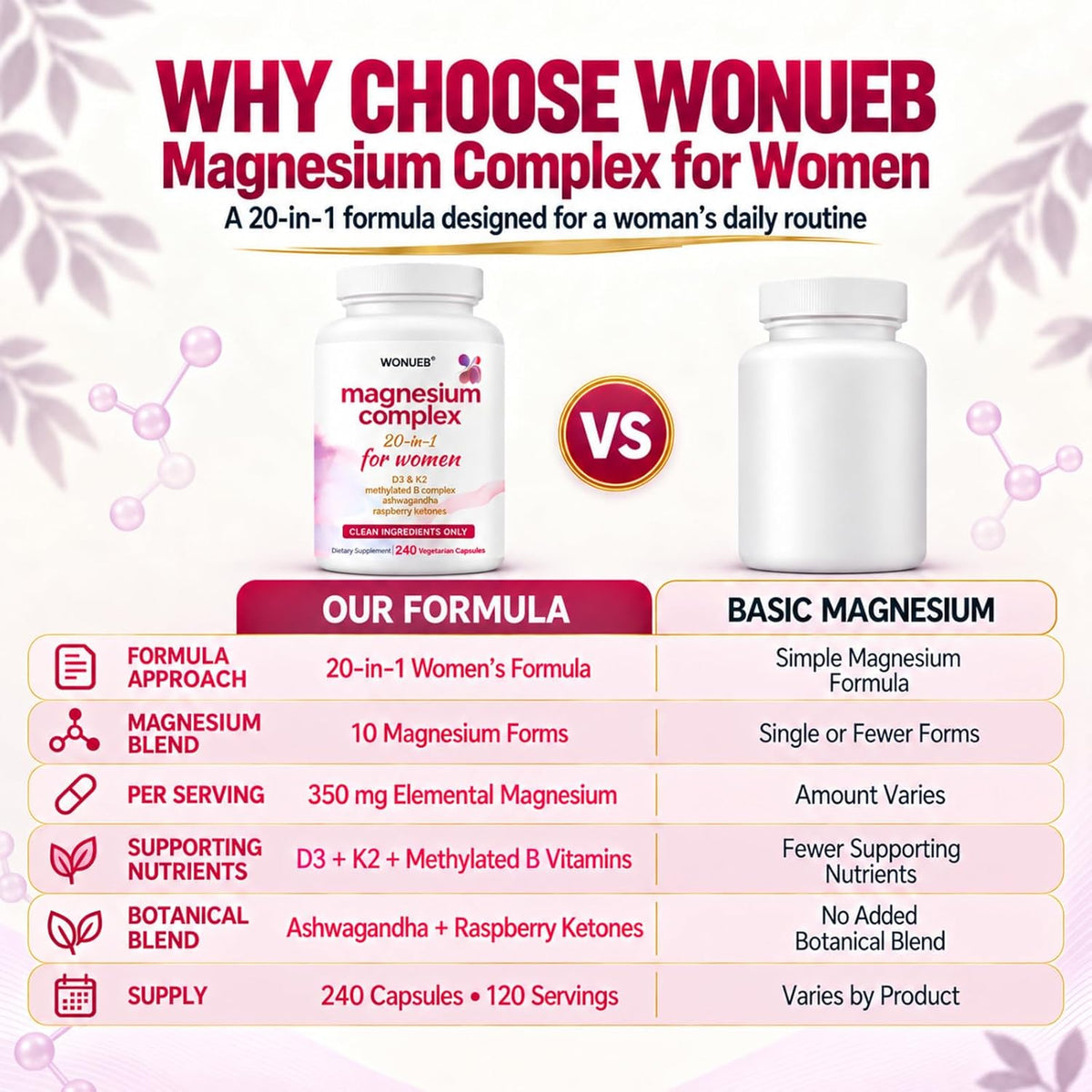 Magnesium Complex for Women, Calm & Sleep Support